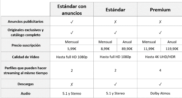 Disney+ actualiza sus planes de suscripción a partir de noviembre